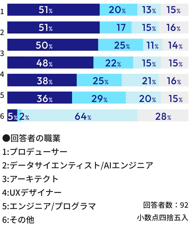 アンケート結果